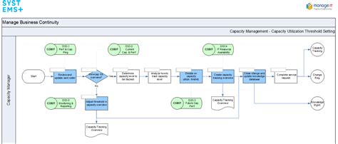 Capacity Management Process Complexity Matrix 的图像结果