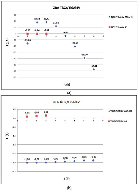 Electrochemical Behaviour and Galvanic Effects of Titanium Implants ...