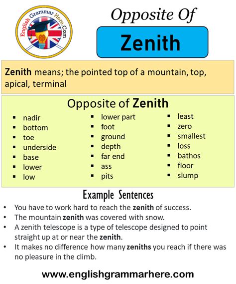Opposite Of Zenith, Antonyms of Zenith, Meaning and Example Sentences - English Grammar Here