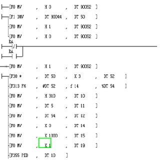 Image result for PID Algorithm Line Graph Description