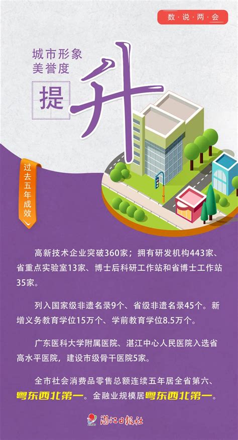 一图读懂：2020年湛江市人民政府工作报告重点工作_湛江市人民政府门户网站