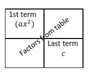 Image result for How to Factor a Quadratic Using AC Method