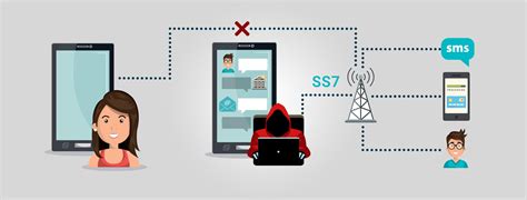 SS7 Hacking 的图像结果