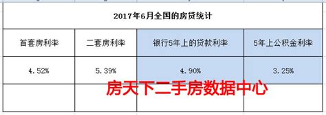 2017年6月深圳实时的房贷利率消息统计，10个人9个要看看了！-深圳房天下