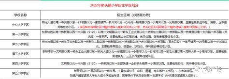 最新！2022年东莞全市学位学区房划分大全_腾讯新闻