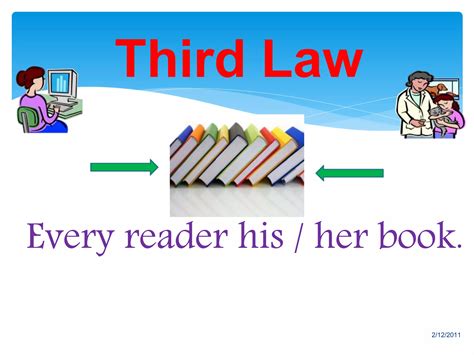 Five Laws of Library Science 的图像结果