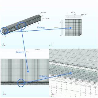 Image result for Tutorial for Making Mesh