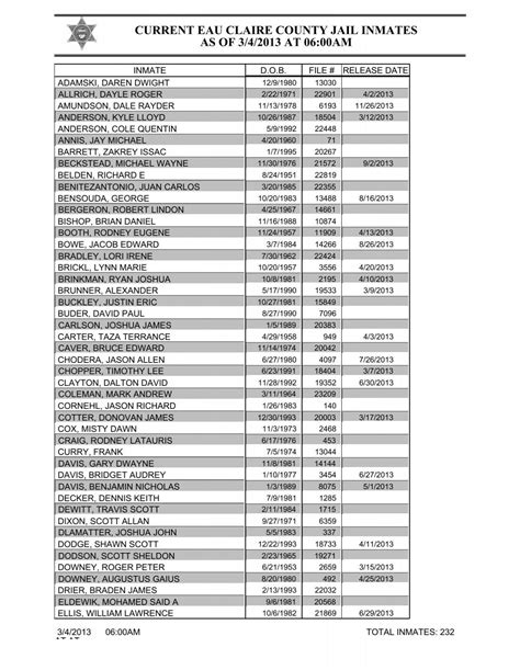 Jail Roster - Eau Claire County