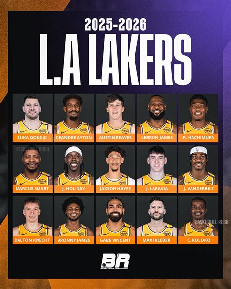 Projected 2025–2026 Lakers Depth Chart with Jrue Holiday — A Star ...