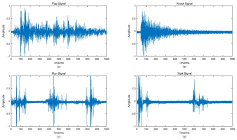 Optical Fiber Vibration Signal Recognition Based on the Fusion of Multi ...