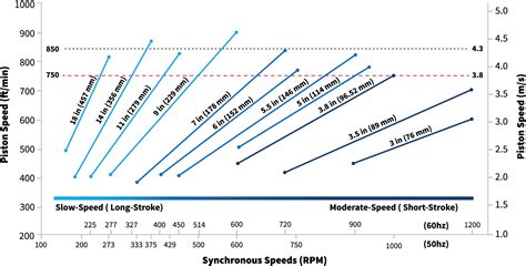 Image result for Axial-Flow Compressor Performance Curve