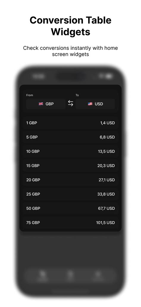 Currency Converter – Convert currencies instantly