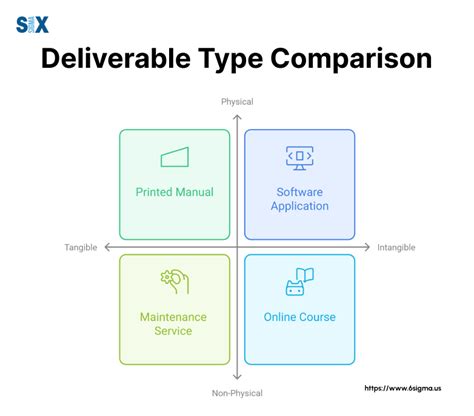 Image result for Deliverable Management