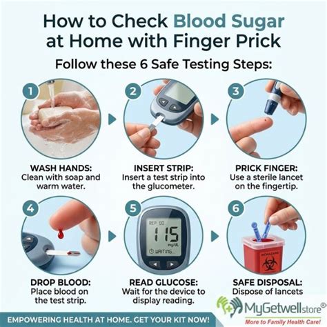 How to Monitor Blood Sugar at Home | MyGetWellStore