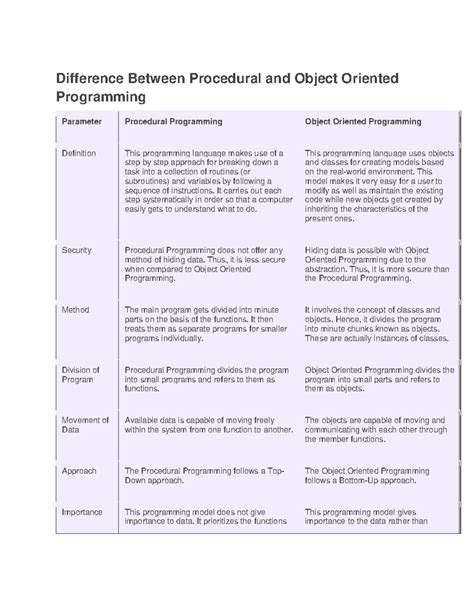 Comparison of Procedural Programming and Object-Oriented Programming in Tamil 的图像结果