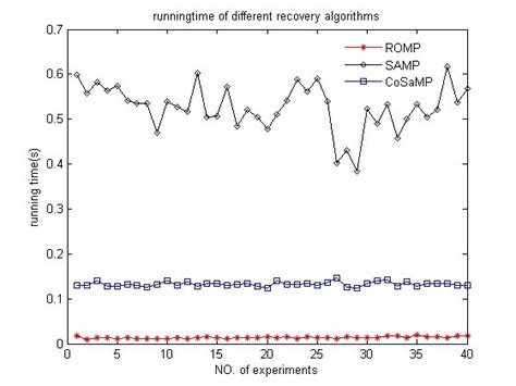 Timing Recovery Algorithms Lecture 的图像结果