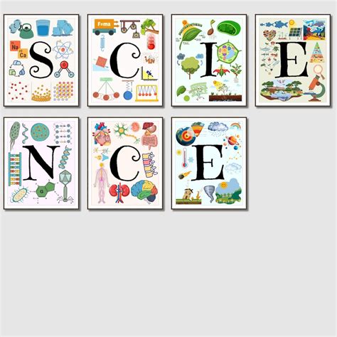 Science Educational Posters 的图像结果