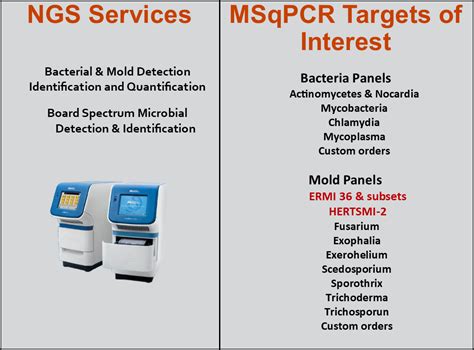 Image result for Ermi Testing vs Air Sampling Dust