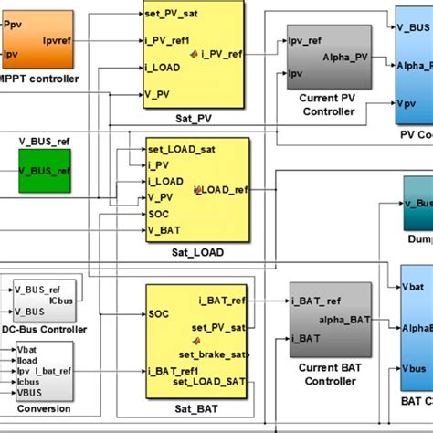 Matlab Simulink Tutorial 的图像结果