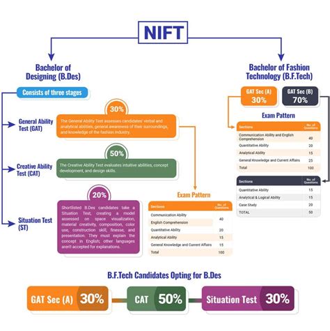 NIFT 2025: Cutoff List Out for 1, 2, 3 & Spot Round, Seat Allotment Out ...