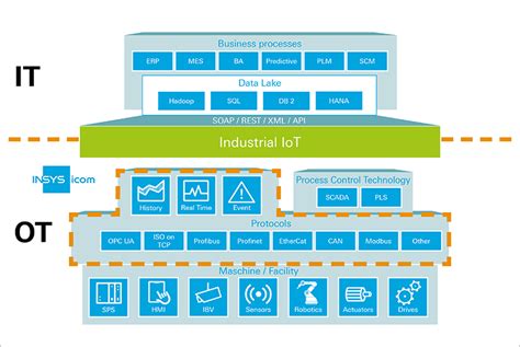 Connected Future - Contact INSYS icom now