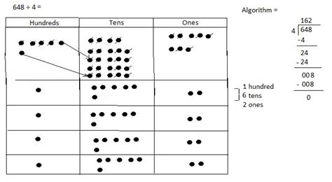 Eureka Math Grade 4 Module 3 Lesson 17 的图像结果