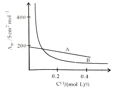 Image result for Problem Decomposition Tree