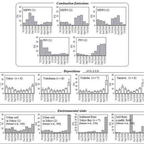 Pcdf Vector 的图像结果