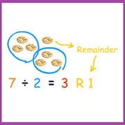 Image result for Finding a Remainder in JavaScript