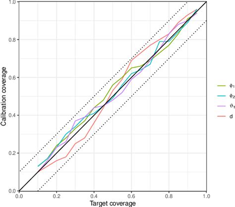 Bayesian Calibration Real-Time 的图像结果