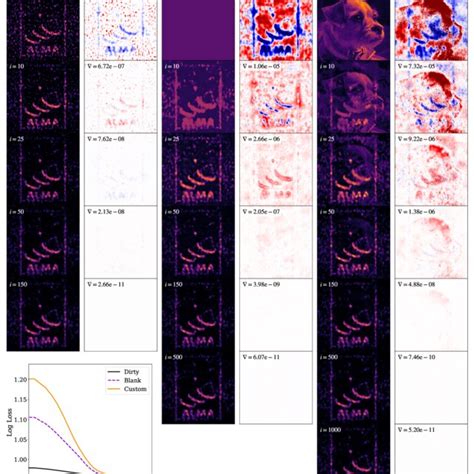 Image result for Gradient Regularization