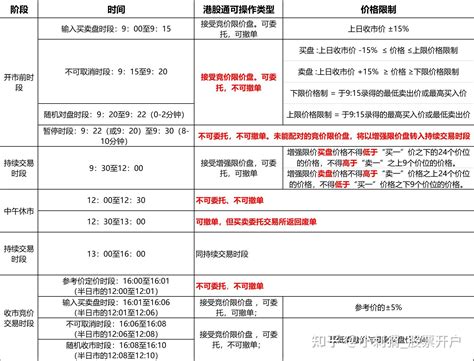 港股每日回顾丨恒指高开高走收涨2.4%_财富号_东方财富网