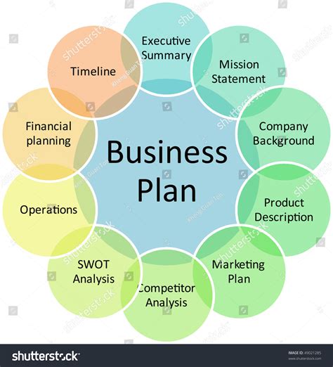Business Plan Management Components Strategy Concept Stock Illustration 49021285