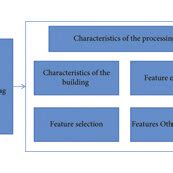Image result for Random Forest Algorithm Flowchart PNG