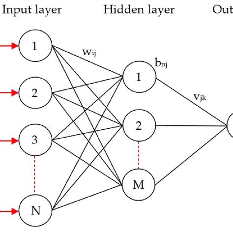 MLP Tutorial 的图像结果