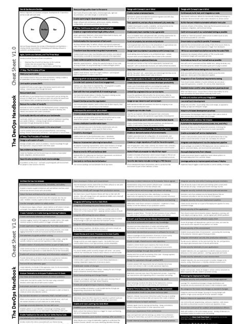 Image result for DevOps Tools Cheat Sheet