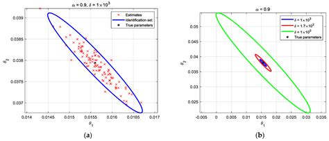 Optimal Input Design for Fractional-Order System Identification Using ...