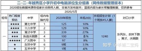 广州越秀评为“教育强区”—2020年无广州户口想读名校的快看 - 知乎