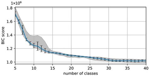 Geoclimatic Distribution of Satellite-Observed Salinity Bias Classified ...