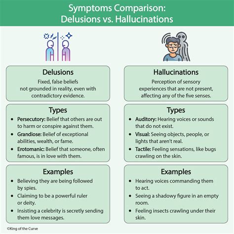 Understanding the Differences Between Delusions and Hallucinations ...