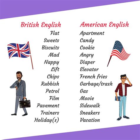 British vs American English: What are the Differences? Popular Words ...