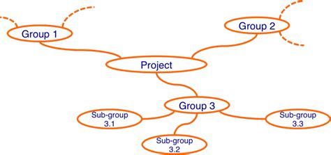 Mind Map Structure 的图像结果