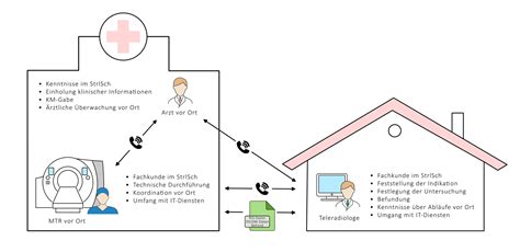 Neue Seite zur Teleradiologie! 📣 · Medizinische Physik