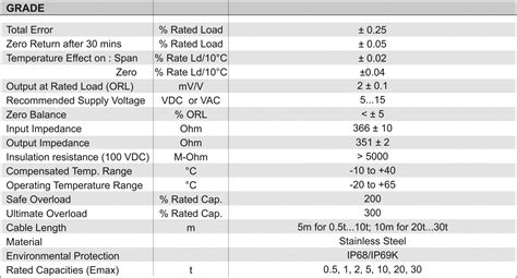 Image result for Q50 Compression Load Cell