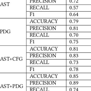 Image result for Code nCode Graph Theory