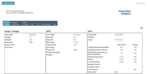 Training Fact Sheet: Innovations in training management | Article | The ...