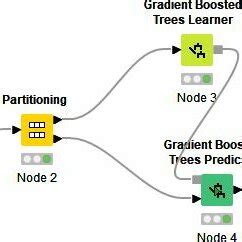 Tress Data Structures Examples 的图像结果