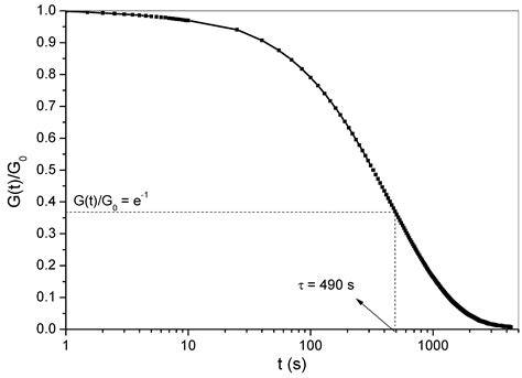 Synthesis and Processing of Near Infrared—Activated Vitrimer ...