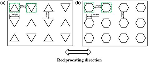Study on the Tribological Behavior of Laser Surface Texturing on ...