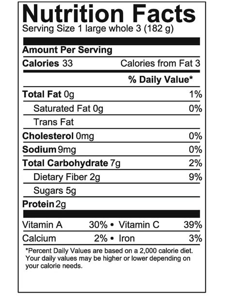 New Nutrition Facts Label Template